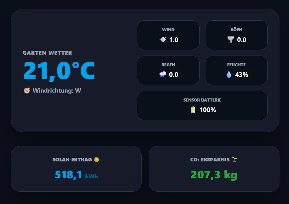 Wetterstation Daten auslesen: So baust du dir deine eigene Wetter-Cloud (PHP & MariaDB)